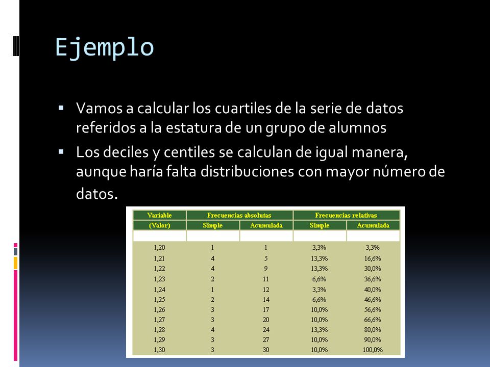 Ejemplo Vamos a calcular los cuartiles de la serie de datos referidos a la estatura de un grupo de alumnos.