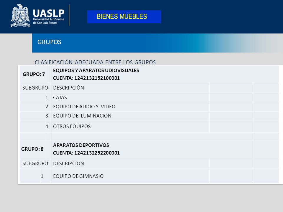 BIENES MUEBLES GRUPOS CLASIFICACIÓN ADECUADA ENTRE LOS GRUPOS GRUPO: 7