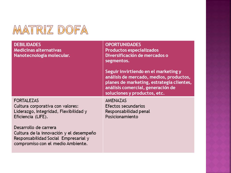 MATRIZ DOFA DEBILIDADES Medicinas alternativas