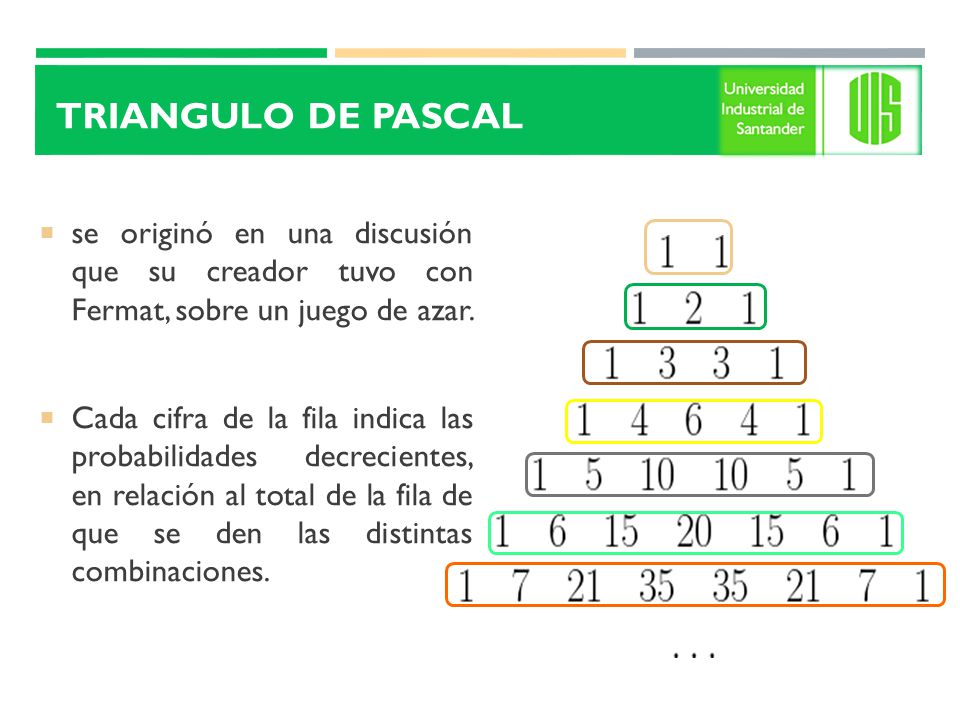 Triangulo de pascal se originó en una discusión que su creador tuvo con Fermat, sobre un juego de azar.