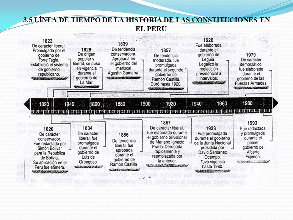 3.5 LÍNEA DE TIEMPO DE LA HISTORIA DE LAS CONSTITUCIONES EN EL PERÚ