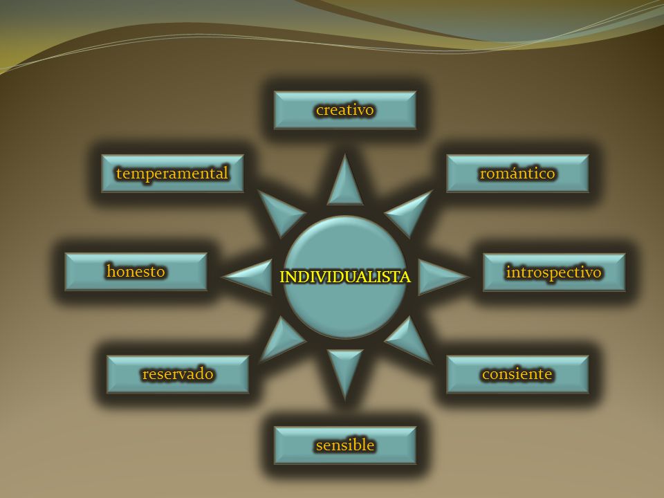 creativo temperamental romántico honesto introspectivo INDIVIDUALISTA reservado consiente sensible