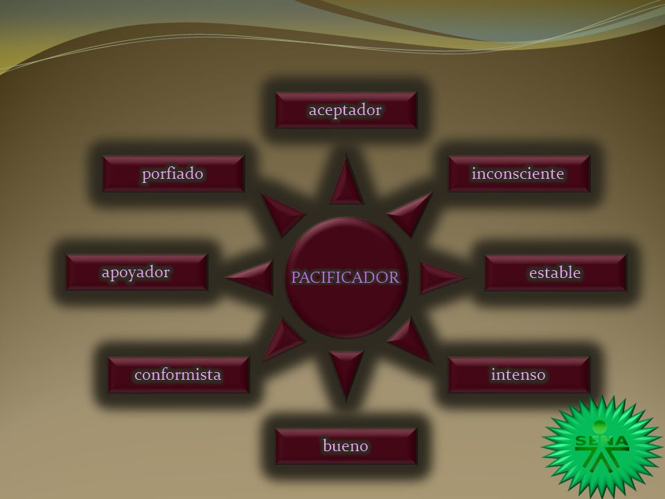 aceptador porfiado inconsciente apoyador estable PACIFICADOR conformista intenso bueno