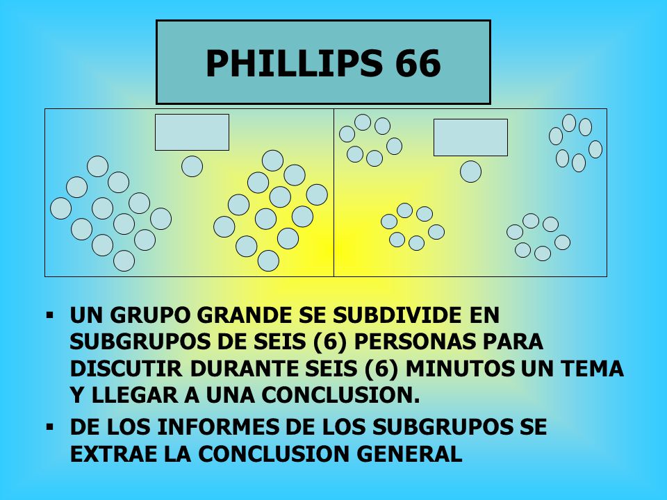 PHILLIPS 66 UN GRUPO GRANDE SE SUBDIVIDE EN SUBGRUPOS DE SEIS (6) PERSONAS PARA DISCUTIR DURANTE SEIS (6) MINUTOS UN TEMA Y LLEGAR A UNA CONCLUSION.