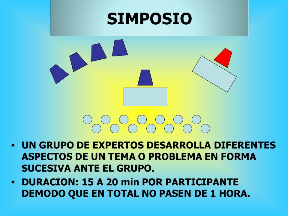 SIMPOSIO UN GRUPO DE EXPERTOS DESARROLLA DIFERENTES ASPECTOS DE UN TEMA O PROBLEMA EN FORMA SUCESIVA ANTE EL GRUPO.