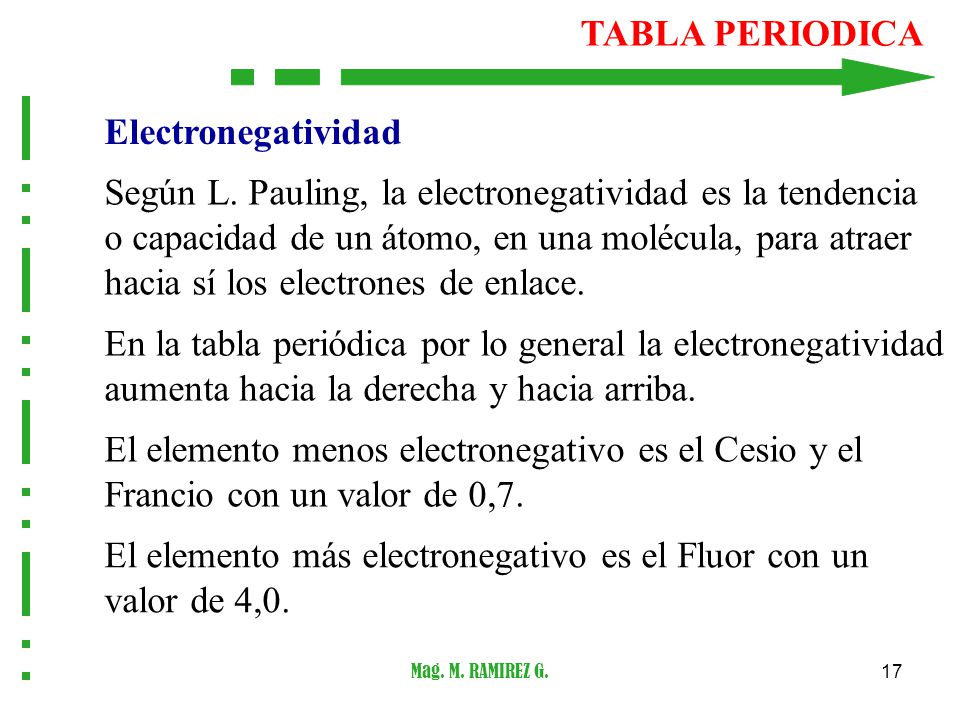 El elemento más electronegativo es el Fluor con un valor de 4,0.