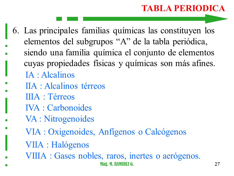 IIA : Alcalinos térreos IIIA : Térreos IVA : Carbonoides