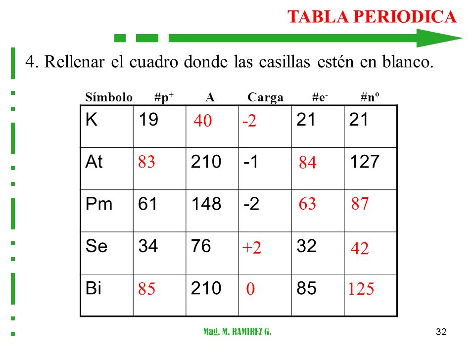 4. Rellenar el cuadro donde las casillas estén en blanco. K At
