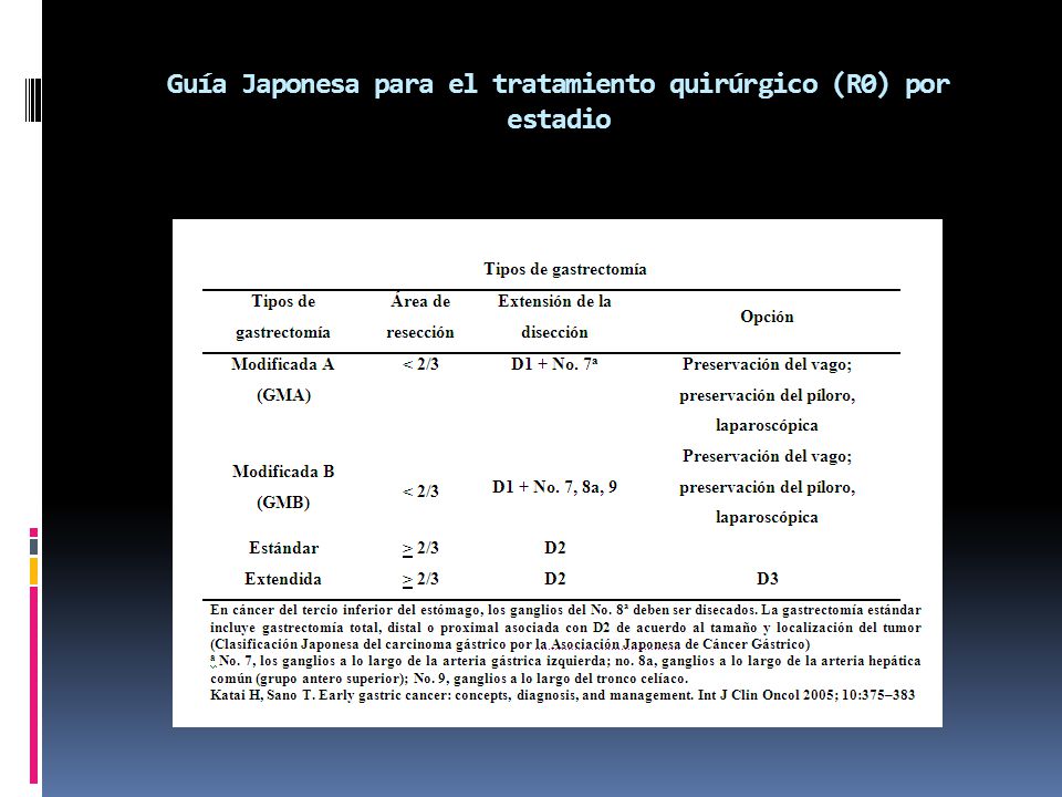 Guía Japonesa para el tratamiento quirúrgico (R0) por estadio