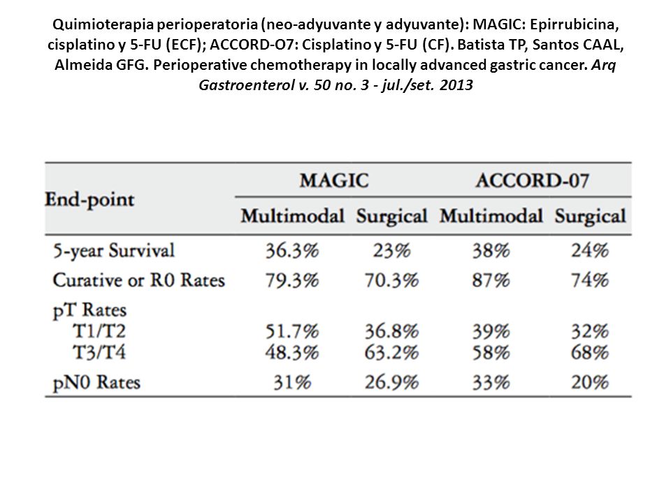 Quimioterapia perioperatoria (neo-adyuvante y adyuvante): MAGIC: Epirrubicina, cisplatino y 5-FU (ECF); ACCORD-O7: Cisplatino y 5-FU (CF).