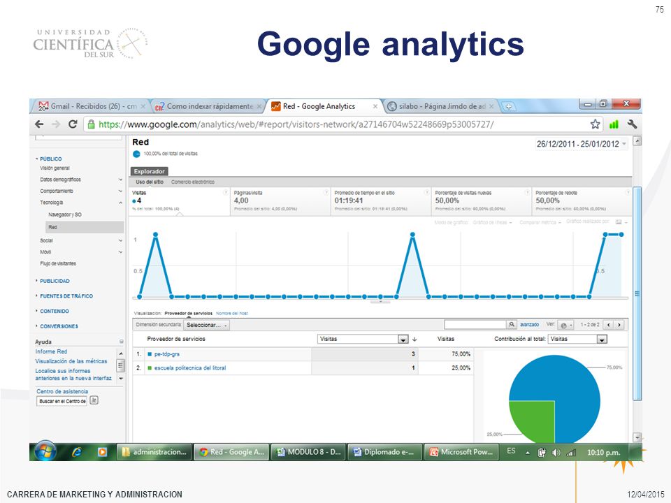 Google analytics CARRERA DE MARKETING Y ADMINISTRACION 10/04/2017