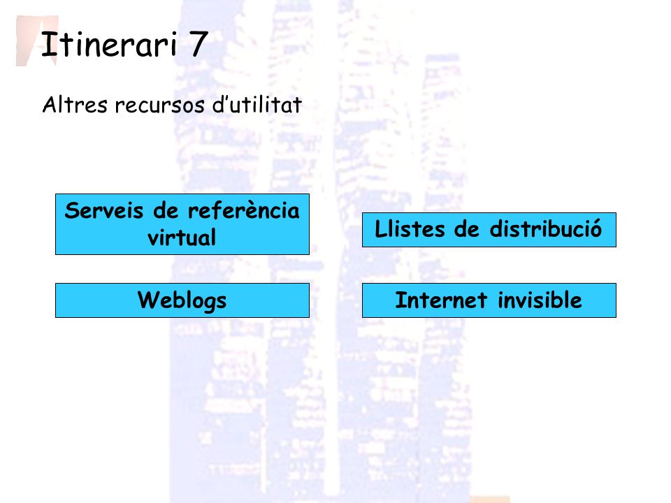 Serveis de referència virtual Llistes de distribució