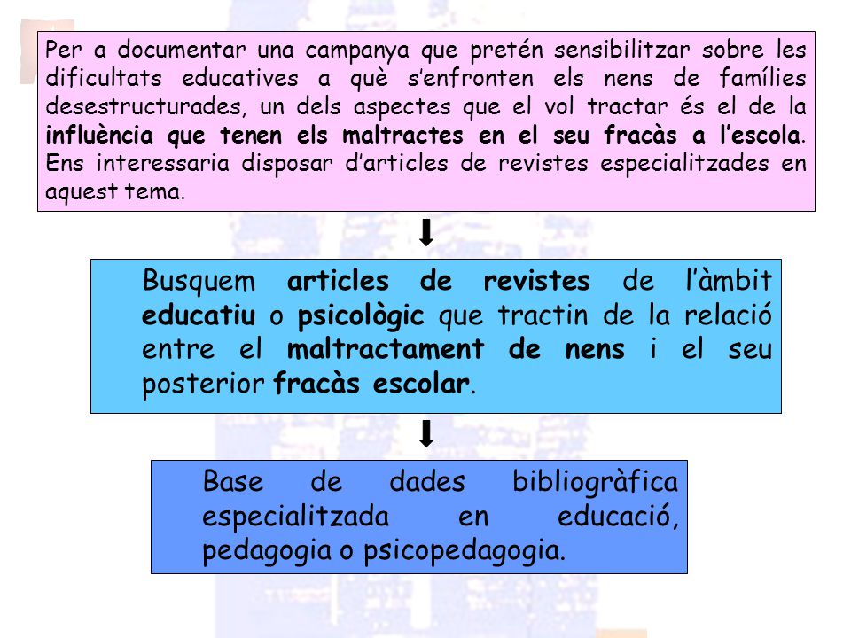Per a documentar una campanya que pretén sensibilitzar sobre les dificultats educatives a què s’enfronten els nens de famílies desestructurades, un dels aspectes que el vol tractar és el de la influència que tenen els maltractes en el seu fracàs a l’escola. Ens interessaria disposar d’articles de revistes especialitzades en aquest tema.