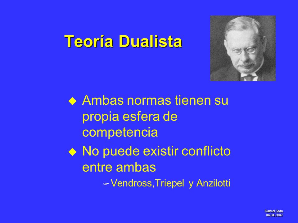 Teoría Dualista Ambas normas tienen su propia esfera de competencia