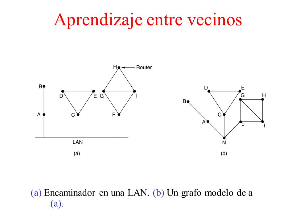 Aprendizaje entre vecinos