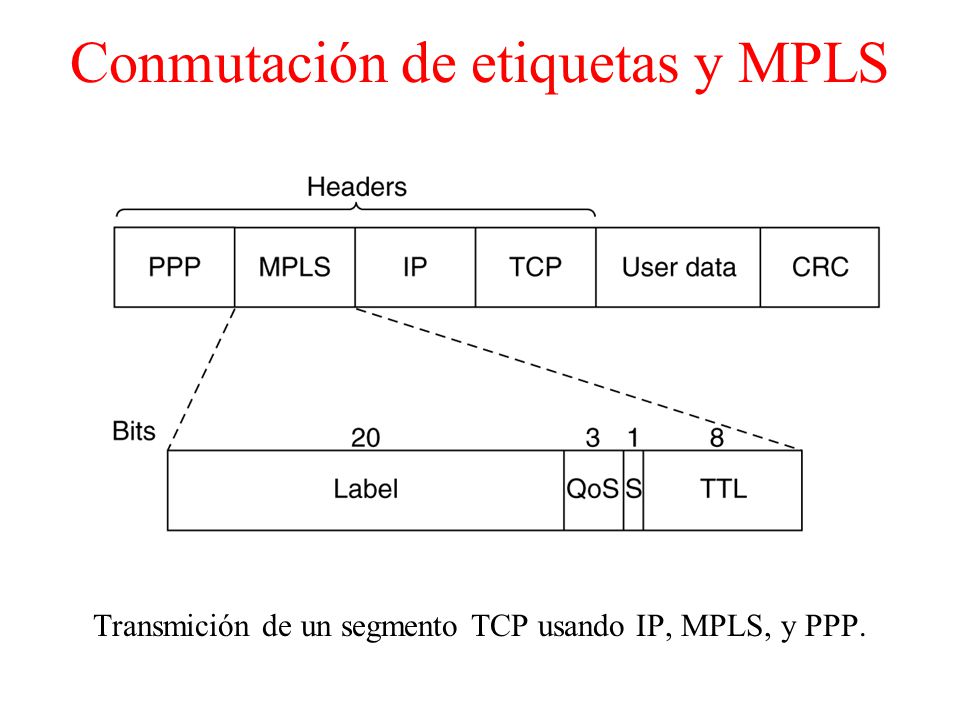 Conmutación de etiquetas y MPLS