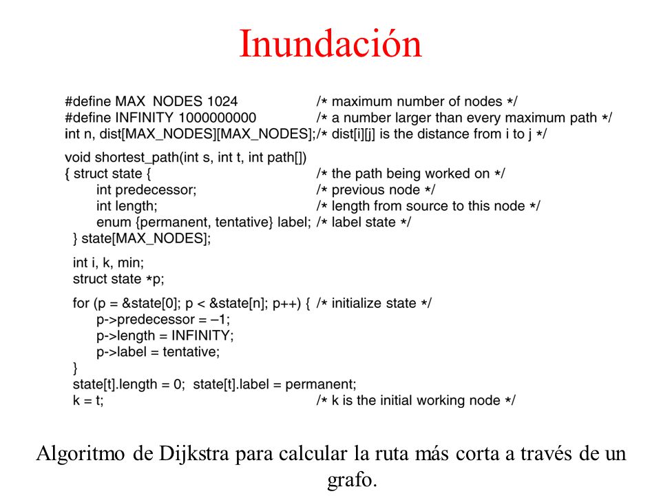 Inundación 5-8 top Algoritmo de Dijkstra para calcular la ruta más corta a través de un grafo.
