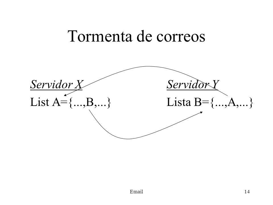 Tormenta de correos Servidor X Servidor Y