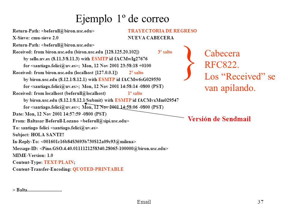} Ejemplo 1º de correo Cabecera RFC822.