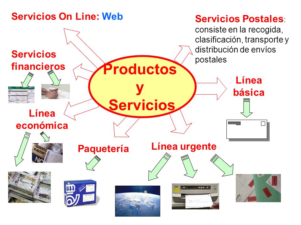 Productos y Servicios Servicios On Line: Web