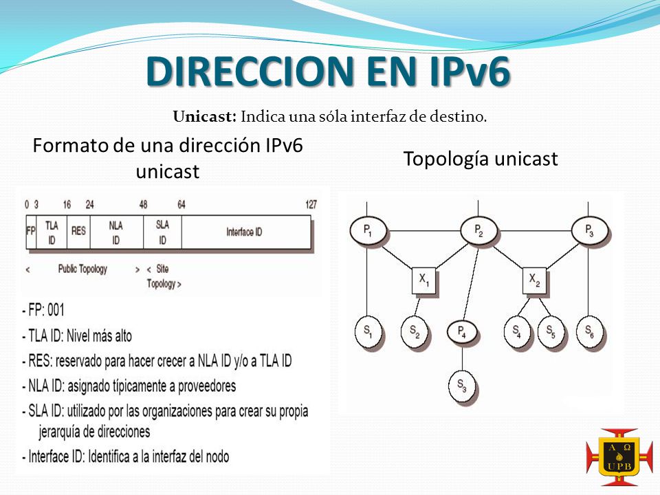 DIRECCION EN IPv6 Formato de una dirección IPv6 unicast