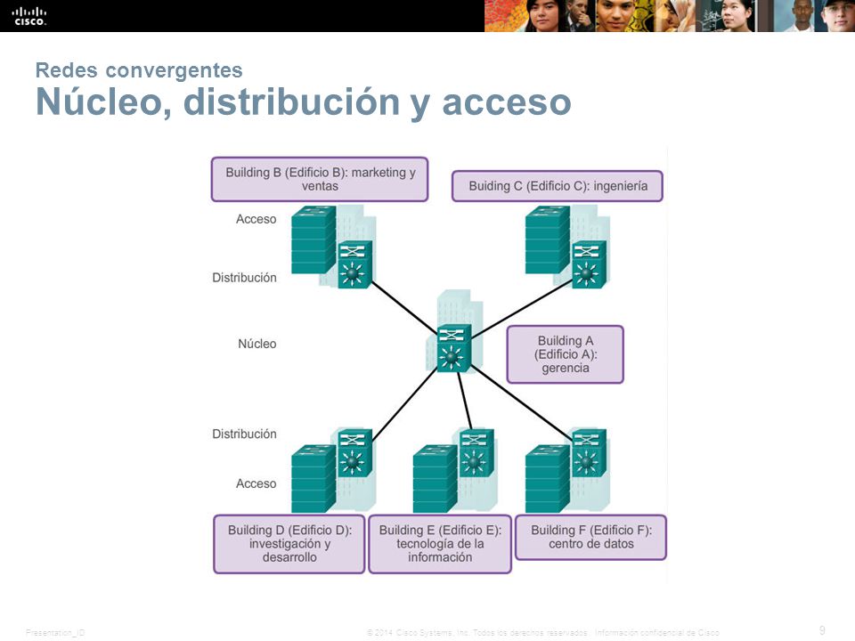 Redes convergentes Núcleo, distribución y acceso