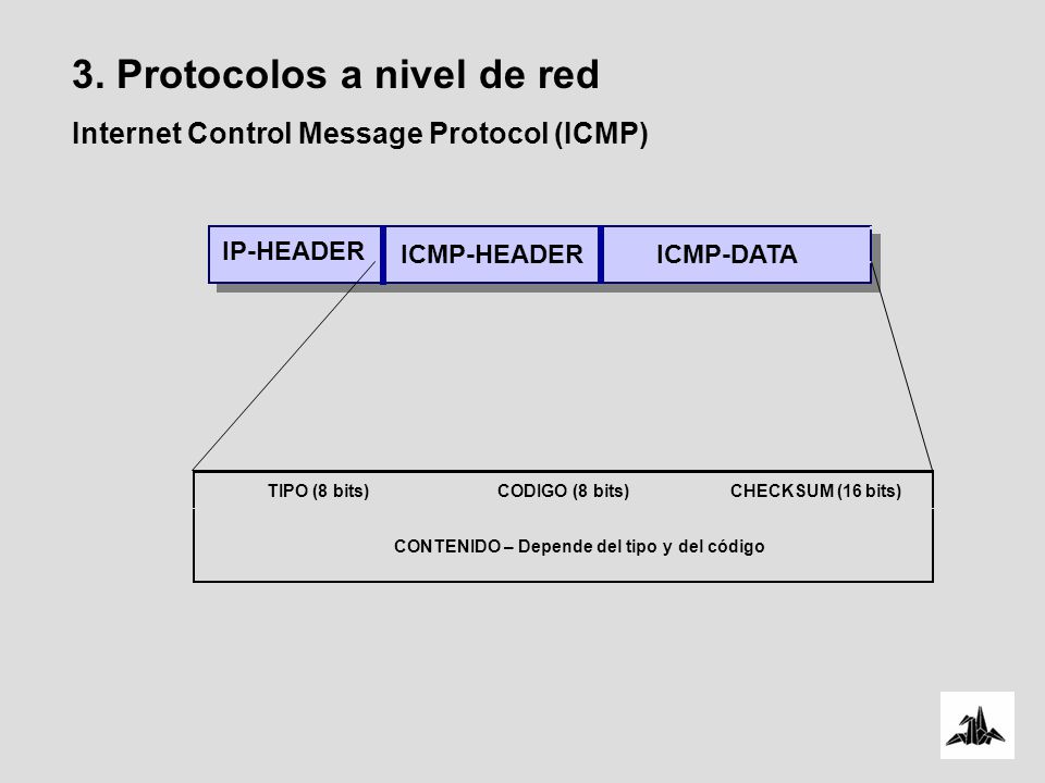 CONTENIDO – Depende del tipo y del código