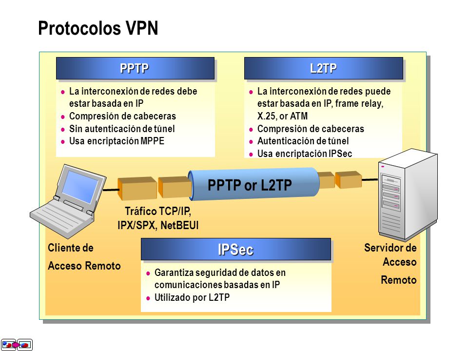 Protocolos de red. - ppt video online descargar