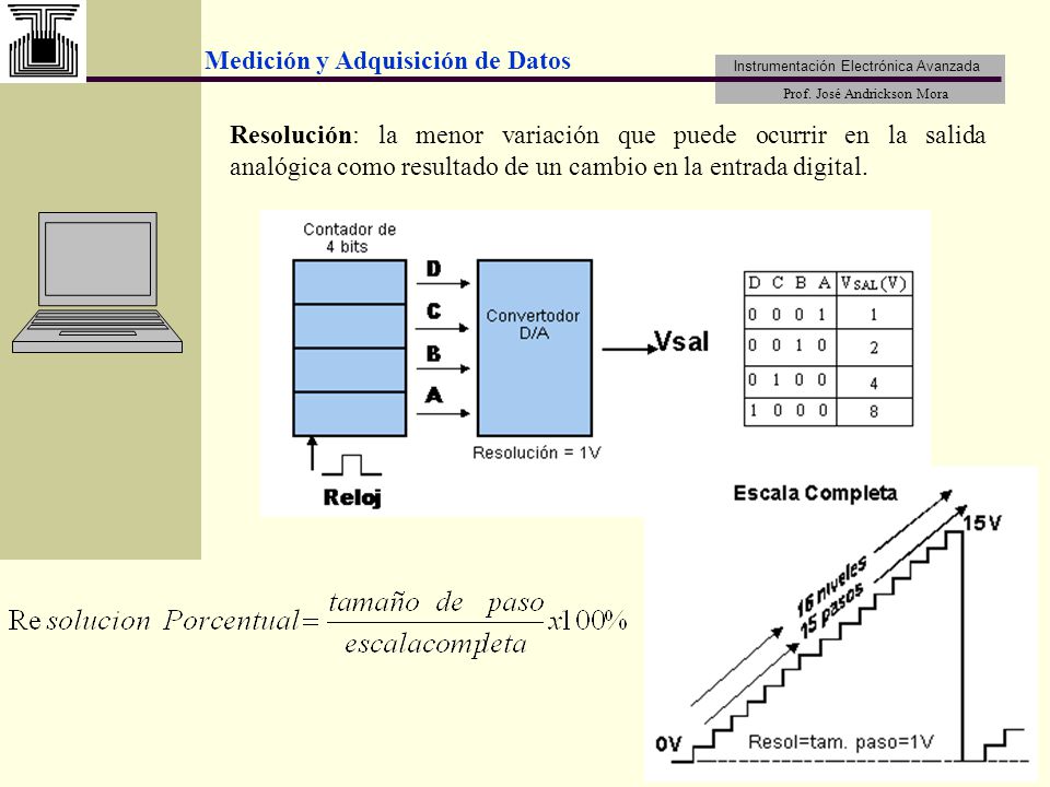 Resolución: la menor variación que puede ocurrir en la salida analógica como resultado de un cambio en la entrada digital.