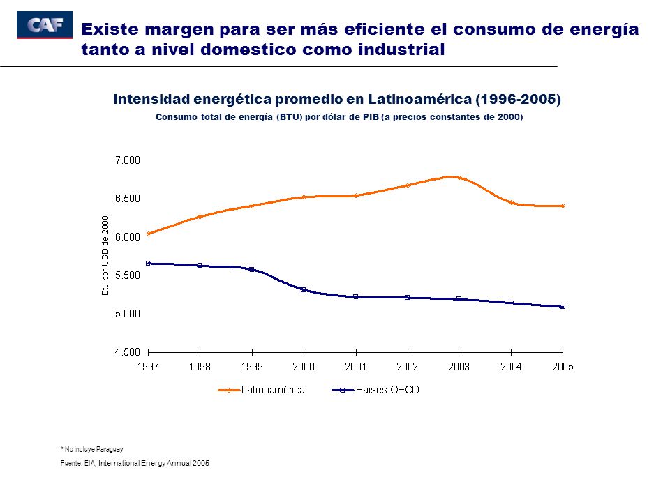 Existe margen para ser más eficiente el consumo de energía tanto a nivel domestico como industrial