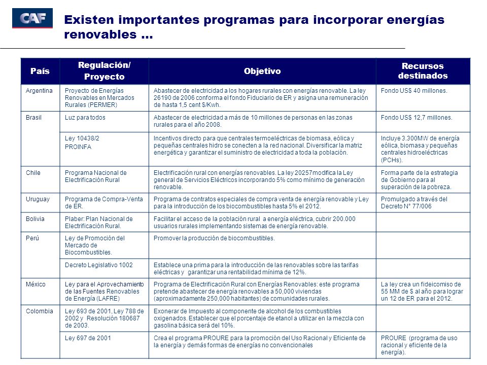 Existen importantes programas para incorporar energías renovables …