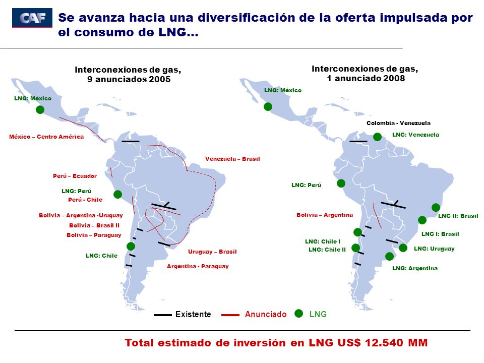 Se avanza hacia una diversificación de la oferta impulsada por el consumo de LNG…