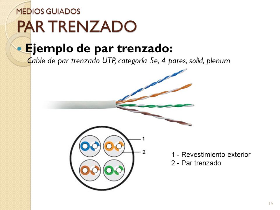 MEDIOS GUIADOS PAR TRENZADO. Ejemplo de par trenzado: Cable de par trenzado UTP, categoría 5e, 4 pares, solid, plenum.