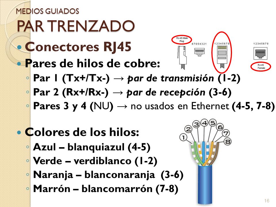 PAR TRENZADO Conectores RJ45 Pares de hilos de cobre: