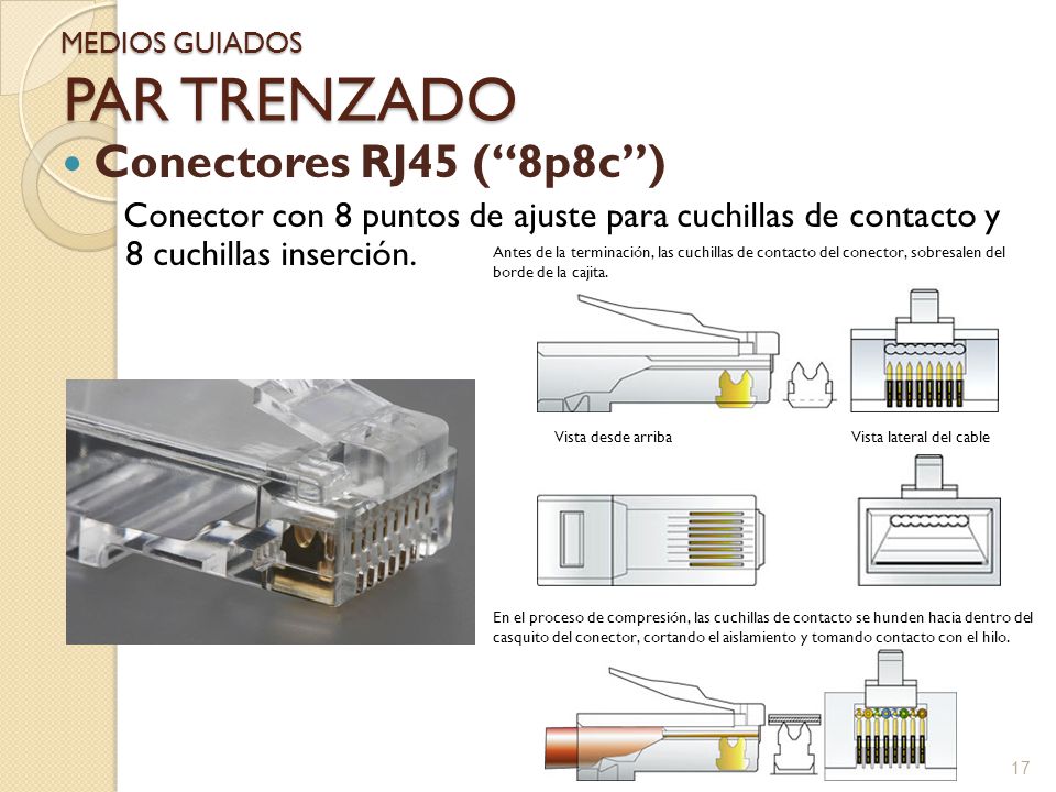 PAR TRENZADO Conectores RJ45 ( 8p8c ) MEDIOS GUIADOS