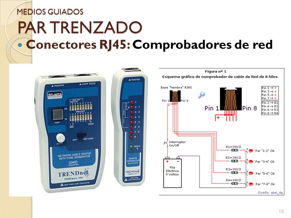 MEDIOS GUIADOS PAR TRENZADO Conectores RJ45: Comprobadores de red
