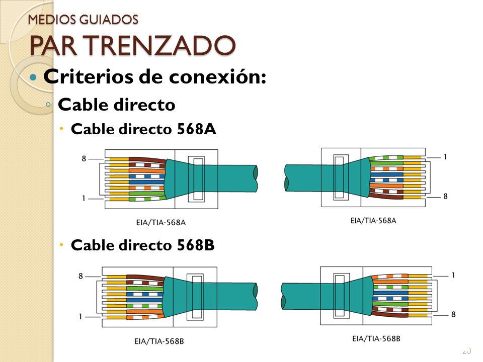 PAR TRENZADO Criterios de conexión: Cable directo Cable directo 568A