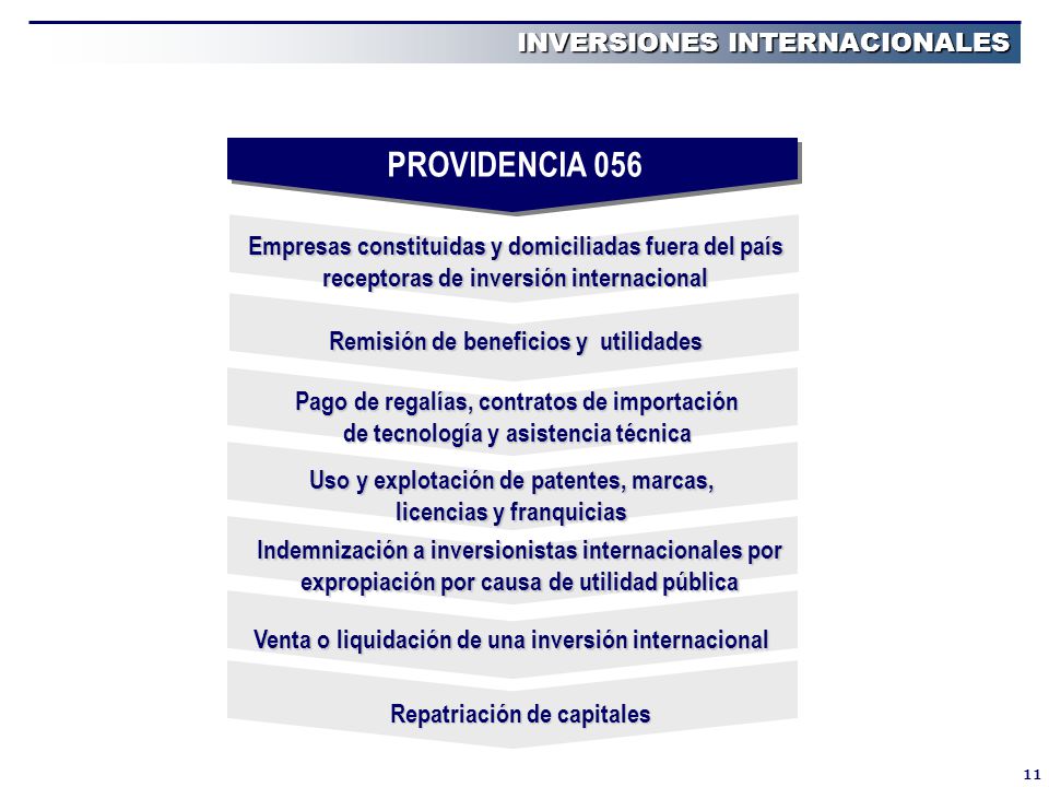 PROVIDENCIA 056 INVERSIONES INTERNACIONALES