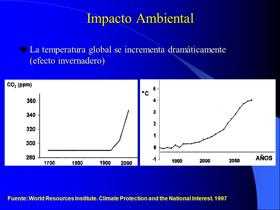 Impacto Ambiental La temperatura global se incrementa dramáticamente (efecto invernadero)