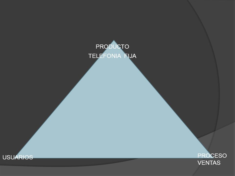 PRODUCTO TELEFONIA FIJA PROCESO VENTAS USUARIOS