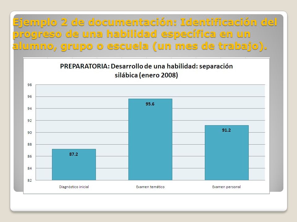 Ejemplo 2 de documentación: Identificación del progreso de una habilidad específica en un alumno, grupo o escuela (un mes de trabajo).