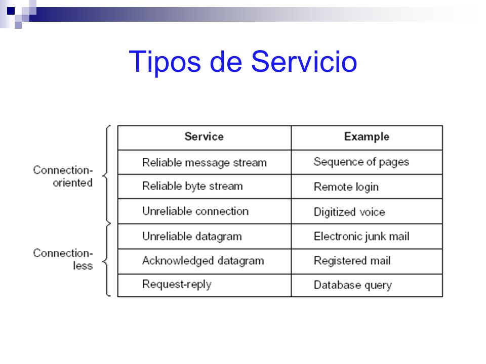 Tipos de Servicio MSc. Leonardo F. Del Toro Melgarejo, Departamento de Computación