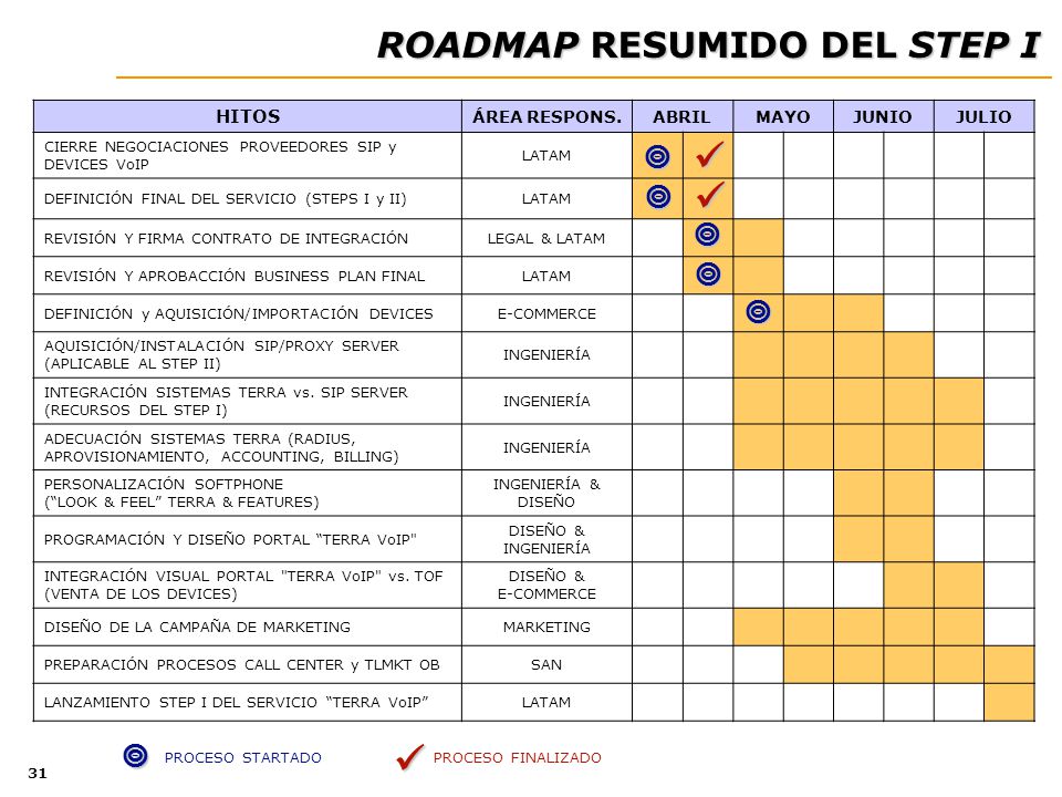    ROADMAP RESUMIDO DEL STEP I       HITOS ÁREA RESPONS.
