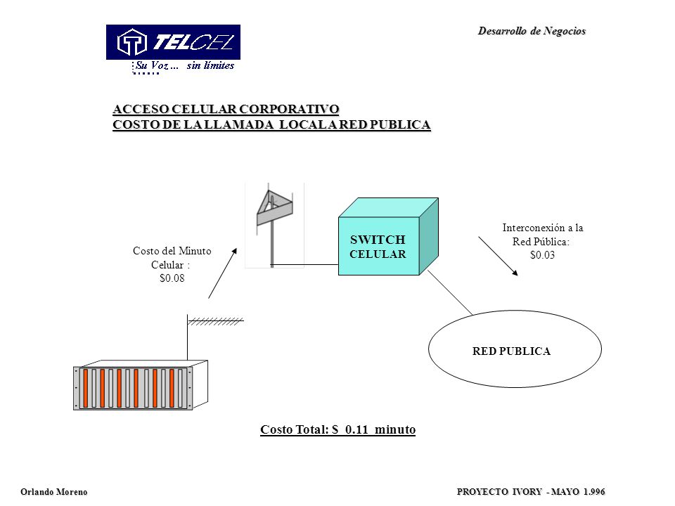 ACCESO CELULAR CORPORATIVO COSTO DE LA LLAMADA LOCAL A RED PUBLICA