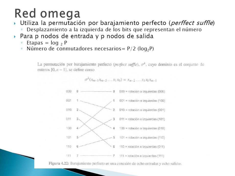 Red omega Utiliza la permutación por barajamiento perfecto (perffect suffle) Desplazamiento a la izquierda de los bits que representan el número.