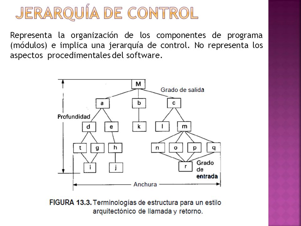 Jerarquía de control