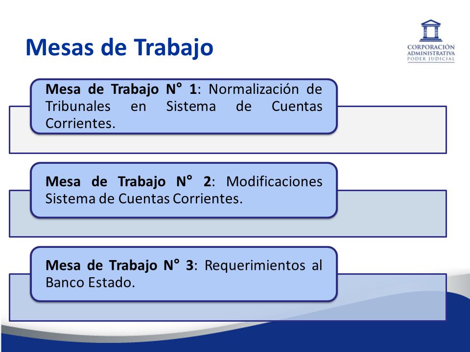 Mesas de Trabajo Mesa de Trabajo N° 1: Normalización de Tribunales en Sistema de Cuentas Corrientes.