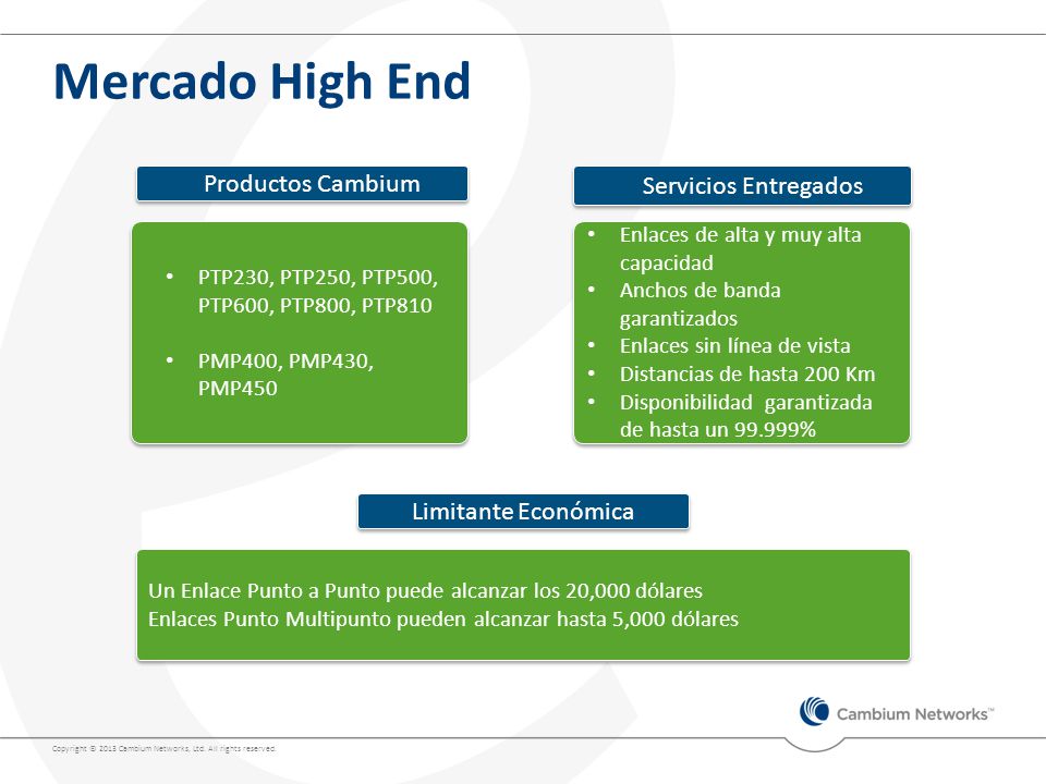 Mercado High End Productos Cambium Servicios Entregados
