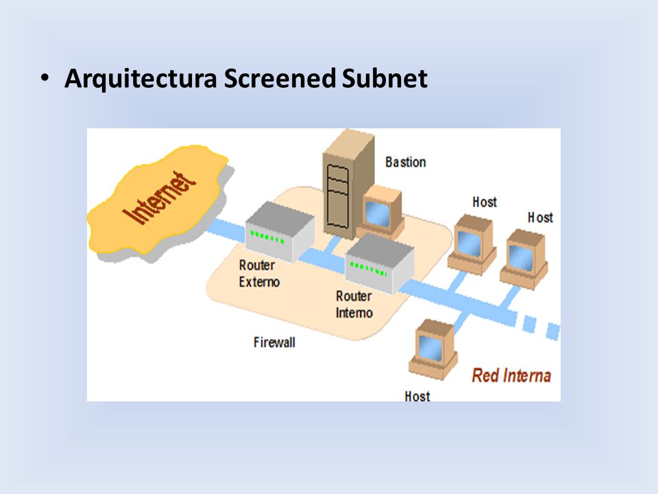 Arquitectura Screened Subnet
