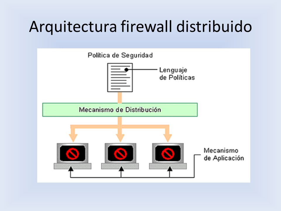 Arquitectura firewall distribuido
